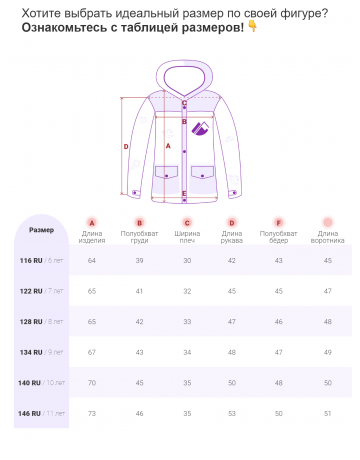 Детская зимняя куртка-парка для девочки.