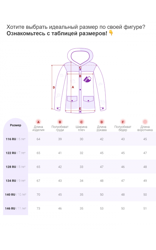 Детская зимняя куртка-парка для девочки.