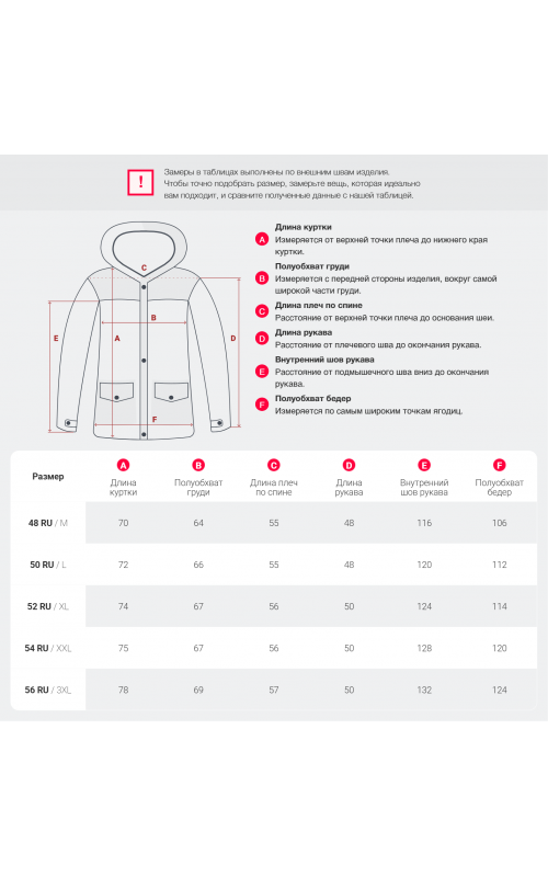 Мужская горнолыжная куртка, тёмно-синий, для зимних видов спорта в Тюмени