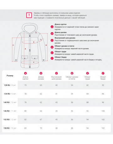 Зимняя парка для девочки-подростка, стильная и практичная.