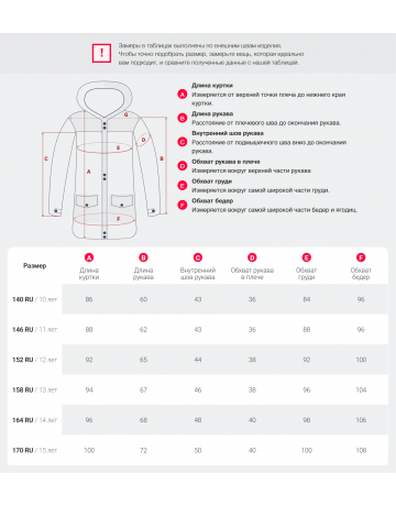 Тёплая детская парка с регулируемой посадкой.