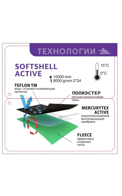 Женская спортивная ветровка с капюшоном softshell, малиновая. в Тюмени